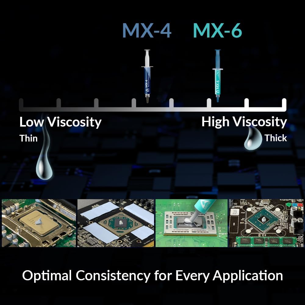 ARCTIC MX-6 (2g/4g/8g) CPU, Ek - Thermal Paste incelemesi ve fiyatı
